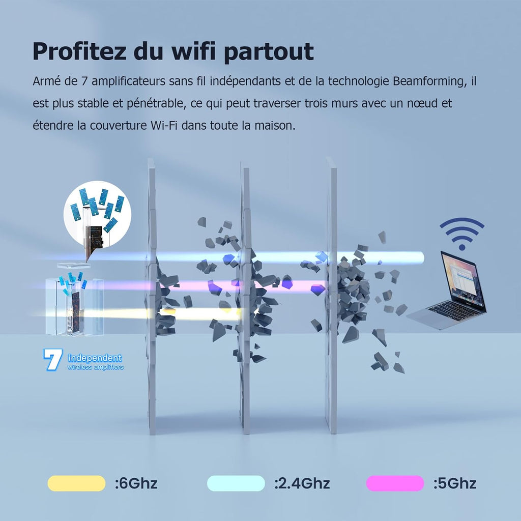 2026 Tenda Nova MX21 Pro AXE5700 Lot de 3 Wi-FI 6E Mesh