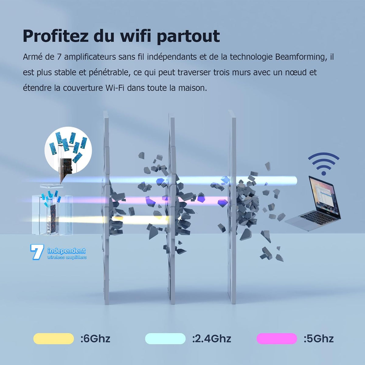 2026 Tenda Nova MX21 Pro AXE5700 Lot de 3 Wi-FI 6E Mesh