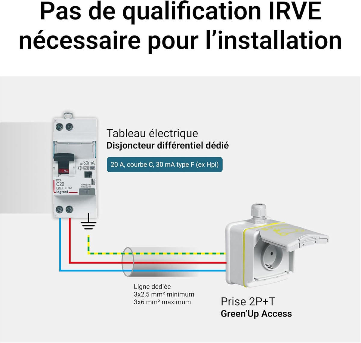 2026 LEGRAND | Green'UP ACCESS, Prise et Cordon de Repiquage, Recharge Sécurisée Jusqu'à 3,7 kW, Charge Accélérée x2 Pour Véhicules Électriques Compatibles, Installation Intérieure/Extérieure