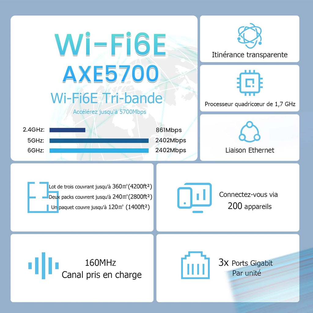 2026 Tenda Nova MX21 Pro AXE5700 Lot de 3 Wi-FI 6E Mesh