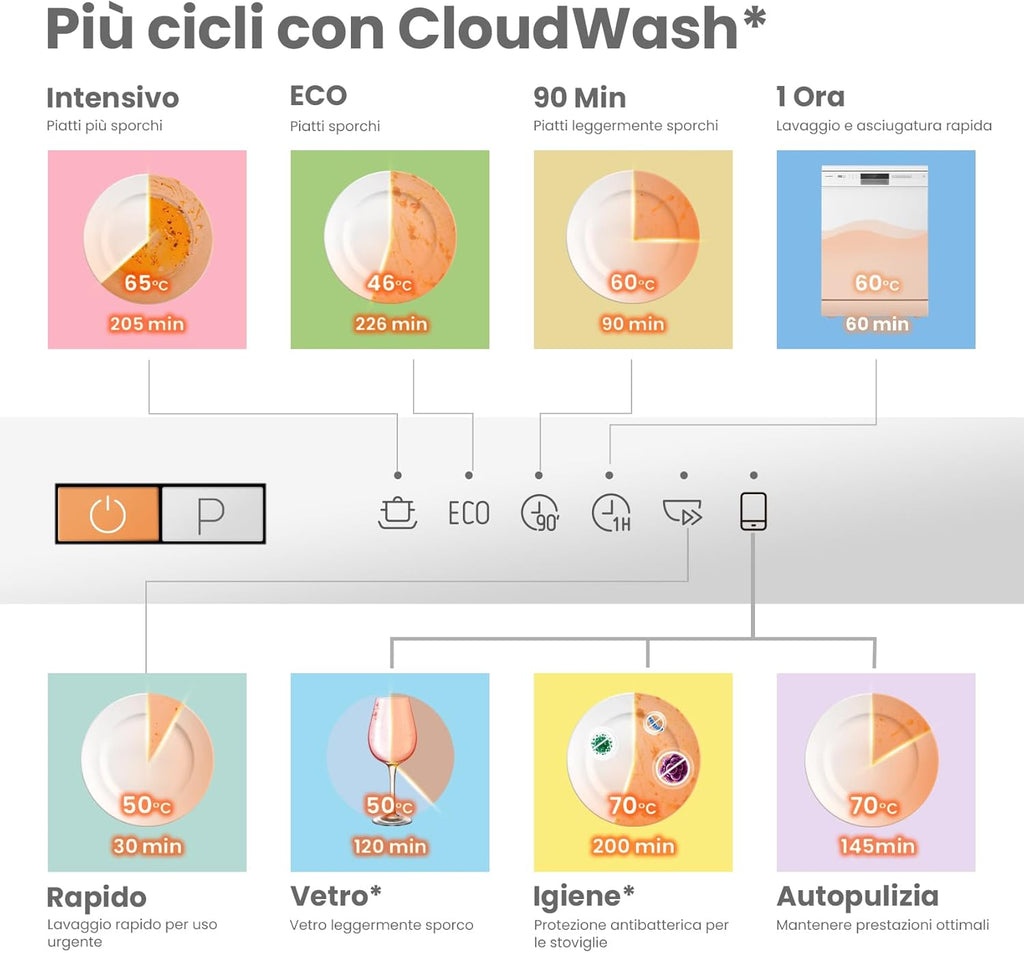 2026 CDWEB914S-W Lavastoviglie da Incasso con 10 coperti, 8 Programmi, di avviamento ritardato, Funzione di Mezzo Carico, cloud wash, Asciugatura Extra - Inox