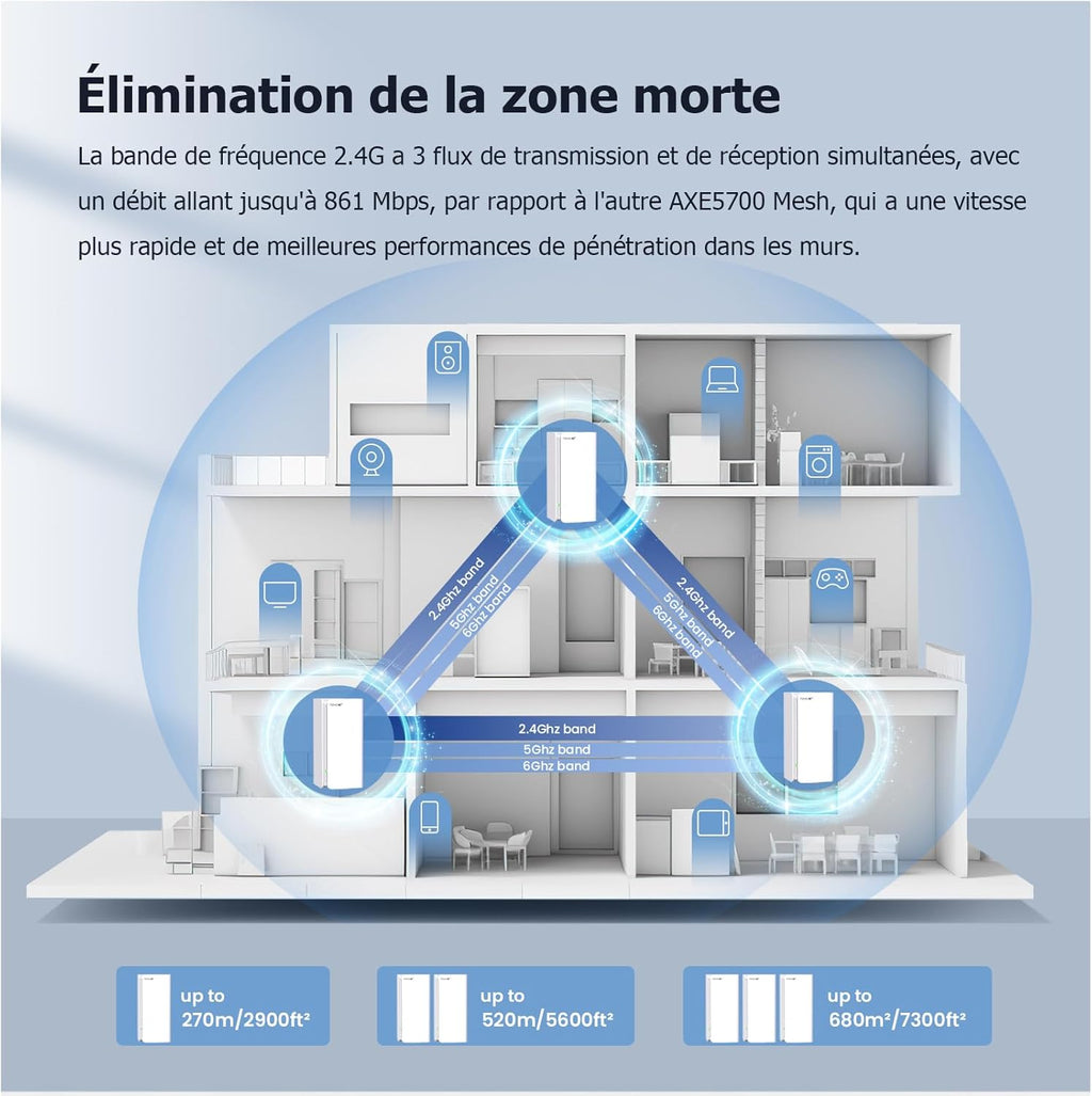 2026 Tenda Nova MX21 Pro AXE5700 Lot de 3 Wi-FI 6E Mesh