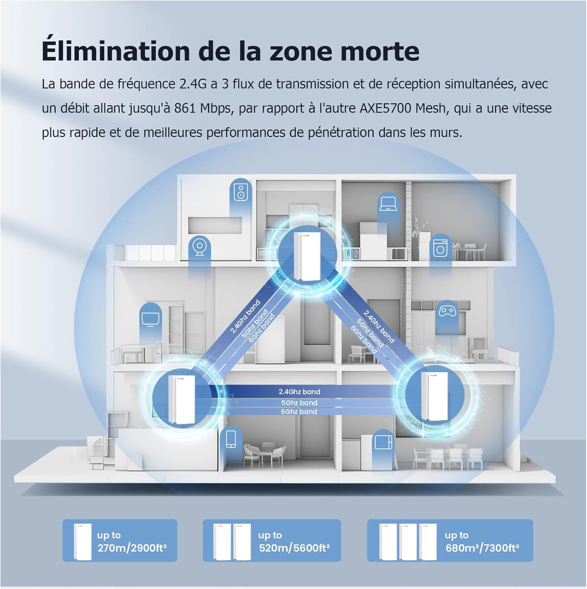 2026 Tenda Nova MX21 Pro AXE5700 Lot de 3 Wi-FI 6E Mesh