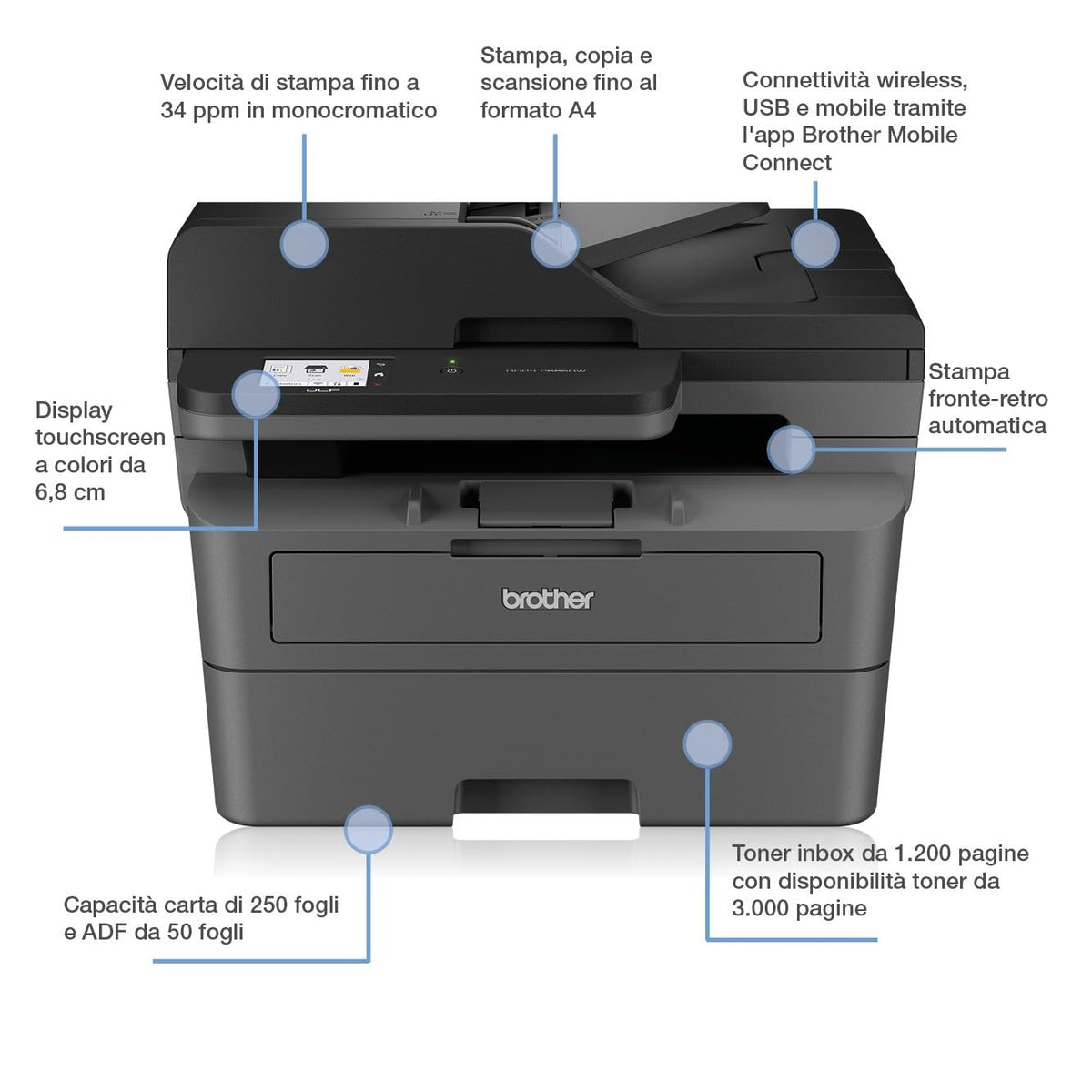 2026 Brother DCP-L2660DW | Imprimante Multifonction | Laser | A4 | Abonnement d'impression ECOPRO 2 Mois OFFERTS | WiFi Direct