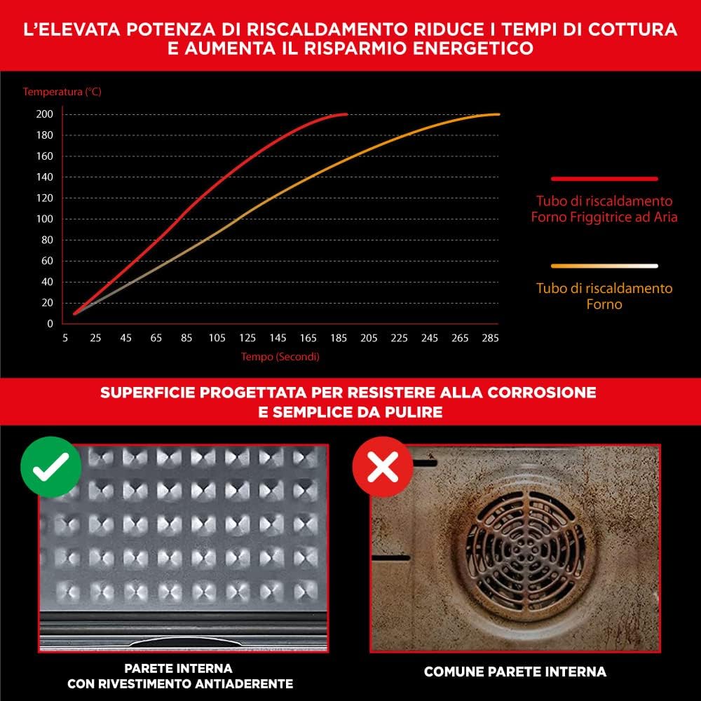 2026 Forno Friggitrice Ad Aria Calda XXL Da 30 Litri Con Display Digitale Multifunzione, Sistema A Riscaldamento Rapido, 18 Programmi Di Cottura, Timer e Temperatura Regolabili 1800 W