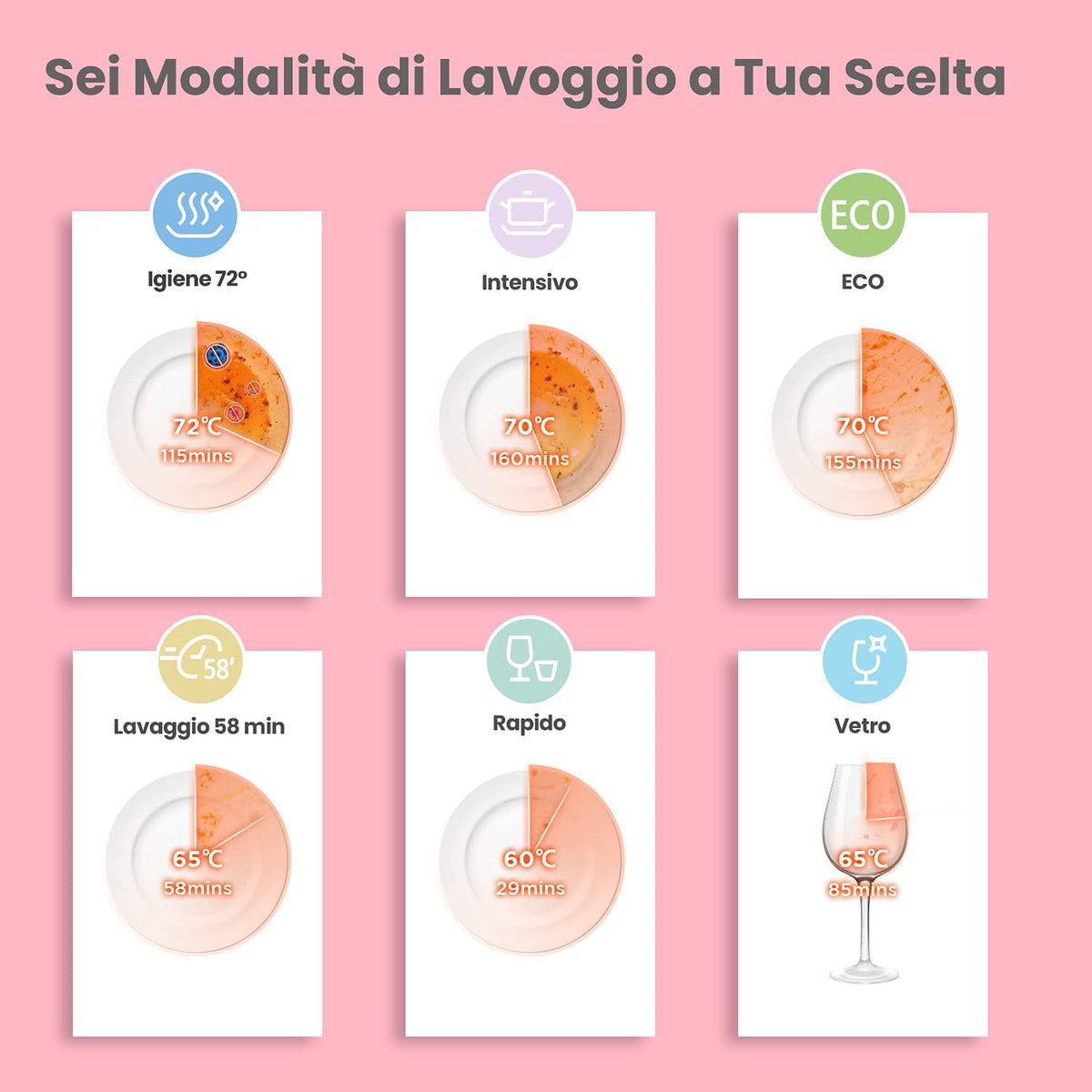 2026 Mfd42S110W-It Lavastoviglie A Libera Installazione Con 3 Coperti, 7 Programmi, Tocca Controllo, Display A Led, Avvio Ritardato E Funzione Di Lavaggio Fuori Stagione, Bianco