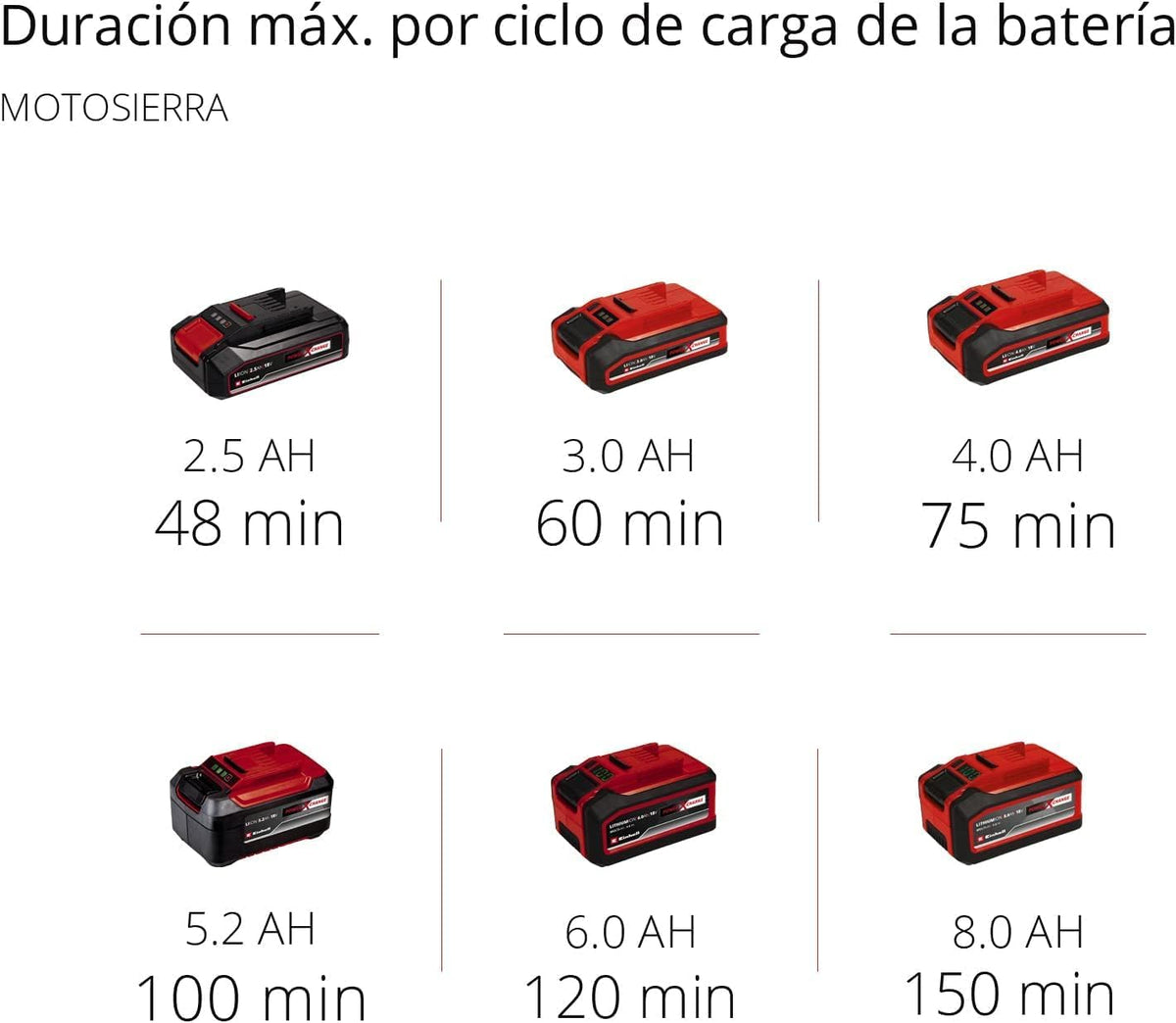 2026 Outil multifonction sans fil Einhell Power X Change GE-HC 18 Li T Solo - 200 W, 18 V, taille-haie et scie électrique 2 en 1, lame Oregon, chargeur et batterie non inclus