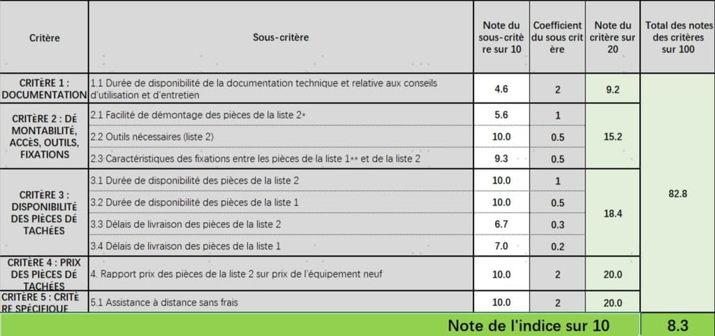2026 Tineco Floor One S7 Steam Nettoyeur de Sols sans-Fil Balai Vapeur pour Saletés Collantes sur Sols Durs avec Écran Auto-Nettoyage Nettoyage des Bords Autopropulsion Parfait pour Enfants/Animaux