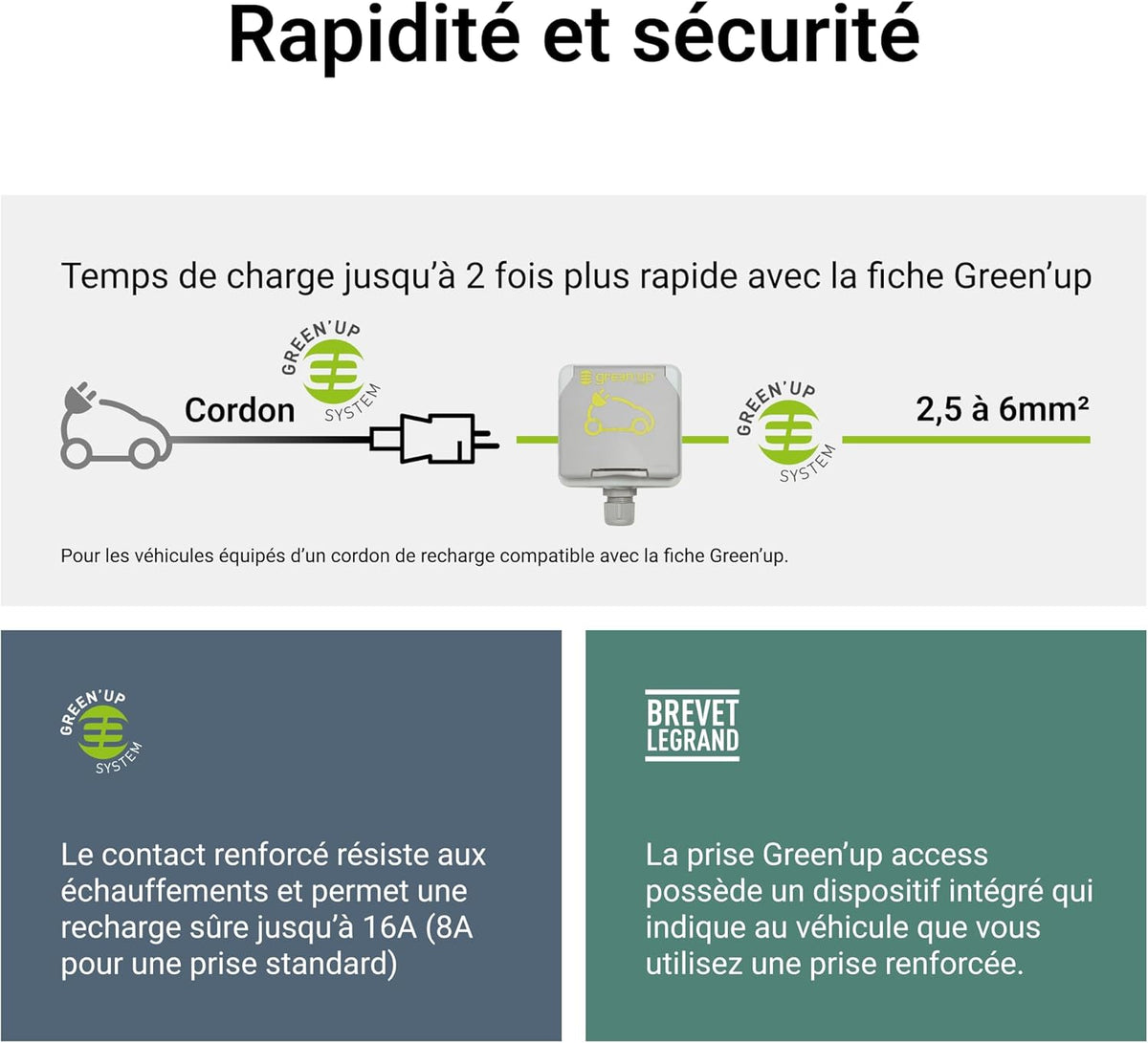 2026 LEGRAND | Green'UP ACCESS, Prise et Cordon de Repiquage, Recharge Sécurisée Jusqu'à 3,7 kW, Charge Accélérée x2 Pour Véhicules Électriques Compatibles, Installation Intérieure/Extérieure